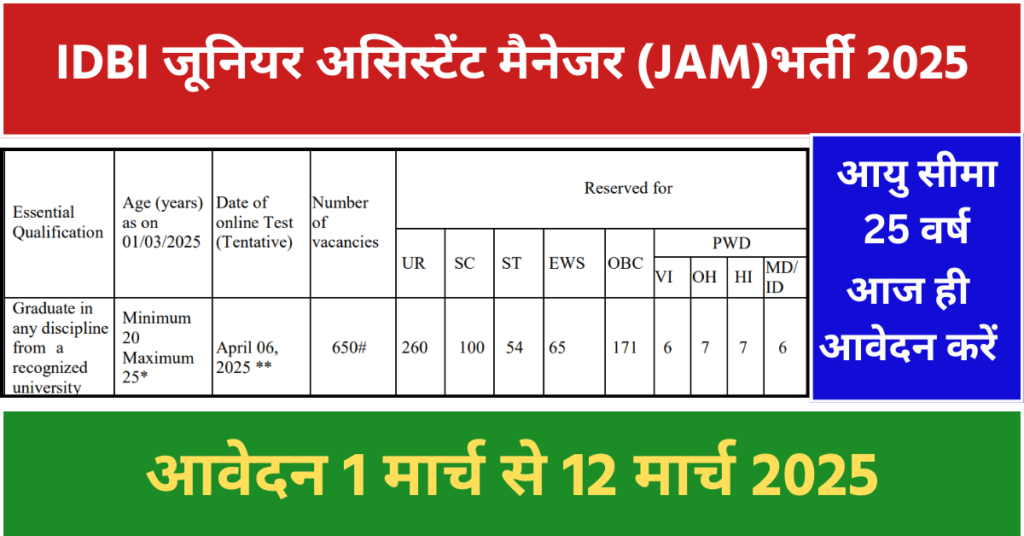 IDBI JAM Recruitment 2025